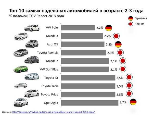Покупка авто в китае в 2023 году и последующая растаможка в россии: все нюансы (расчет растаможки, риски и примеры)