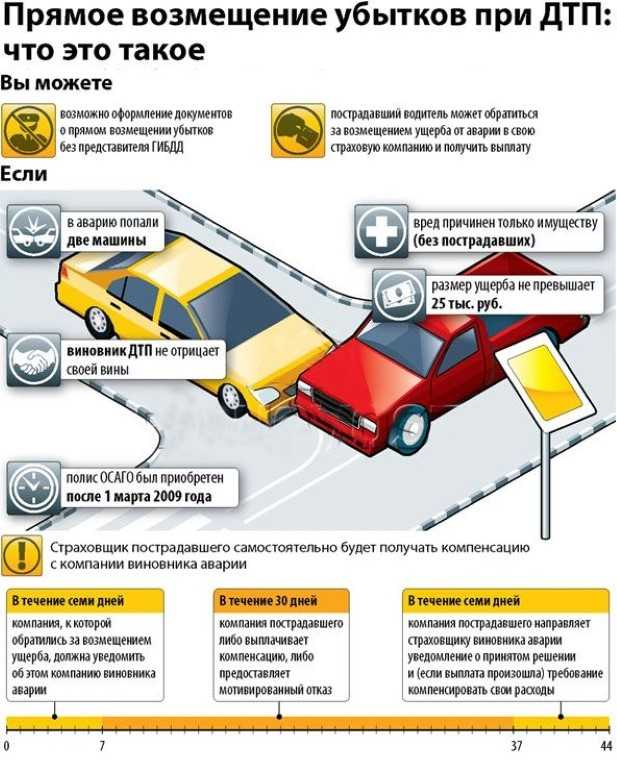 Как зарабатывают страховые комиссары на работе с автосервисами и клиентами. примеры украинского опыта