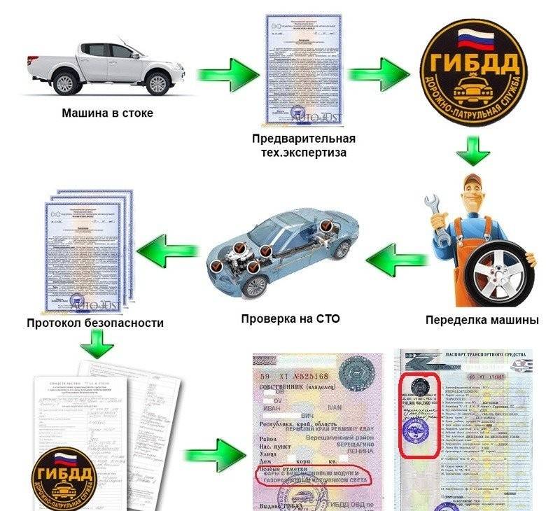 Можно ли заменить кузов автомобиля в гибдд законно и как?