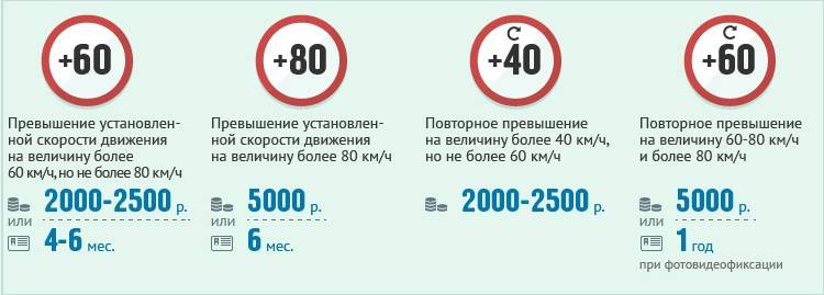 Если стоит знак 40 с какой скоростью можно ехать 2023 | emelyanov-dokin.ru