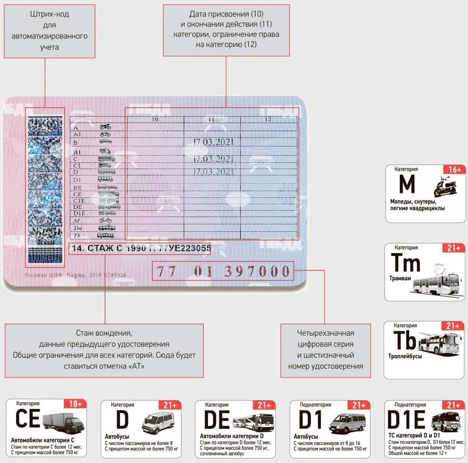 Все категории и подкатегории водительских прав с расшифровкой