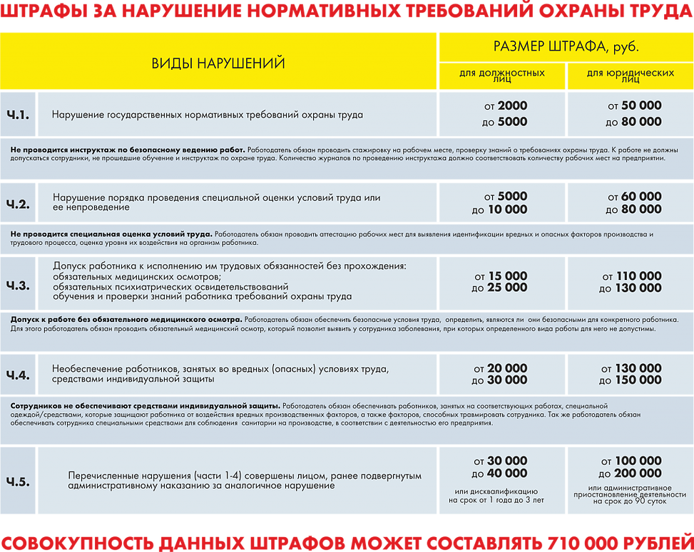 Скидка 50 Процентов На Штрафы Коап