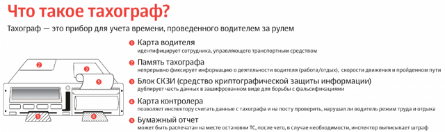 Не работает карта водителя для тахографа что делать