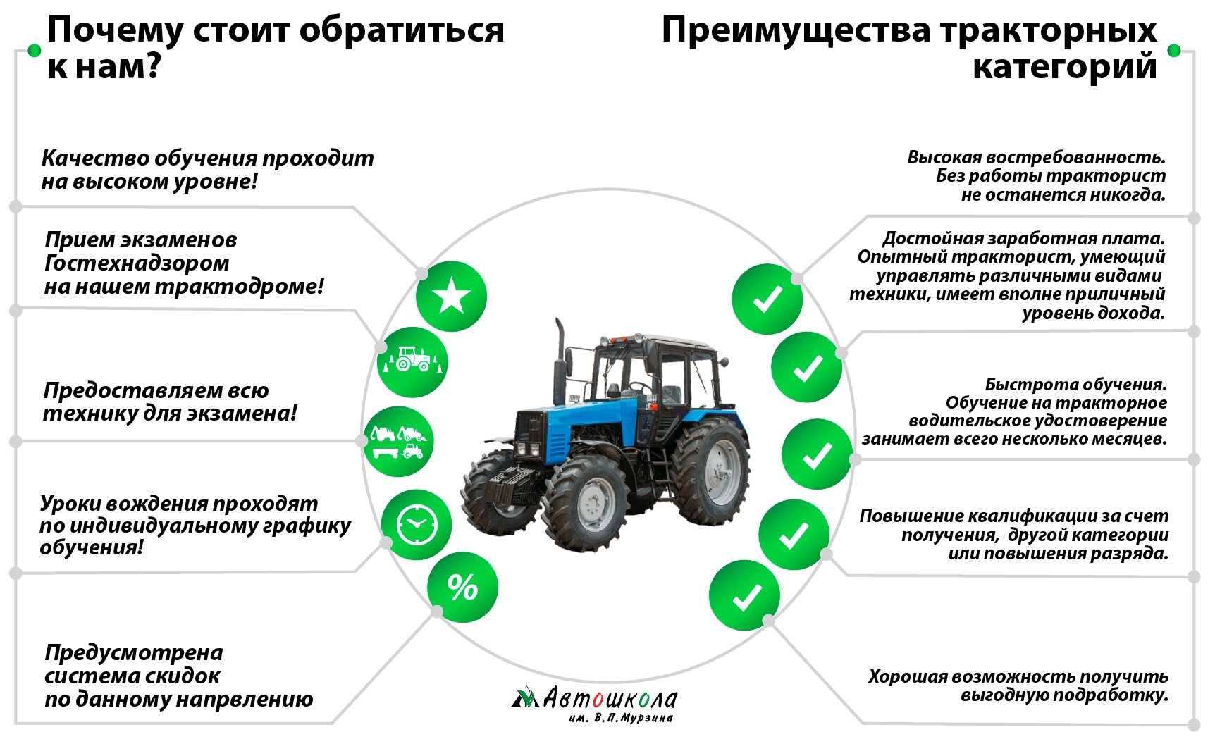 Тракторные правила