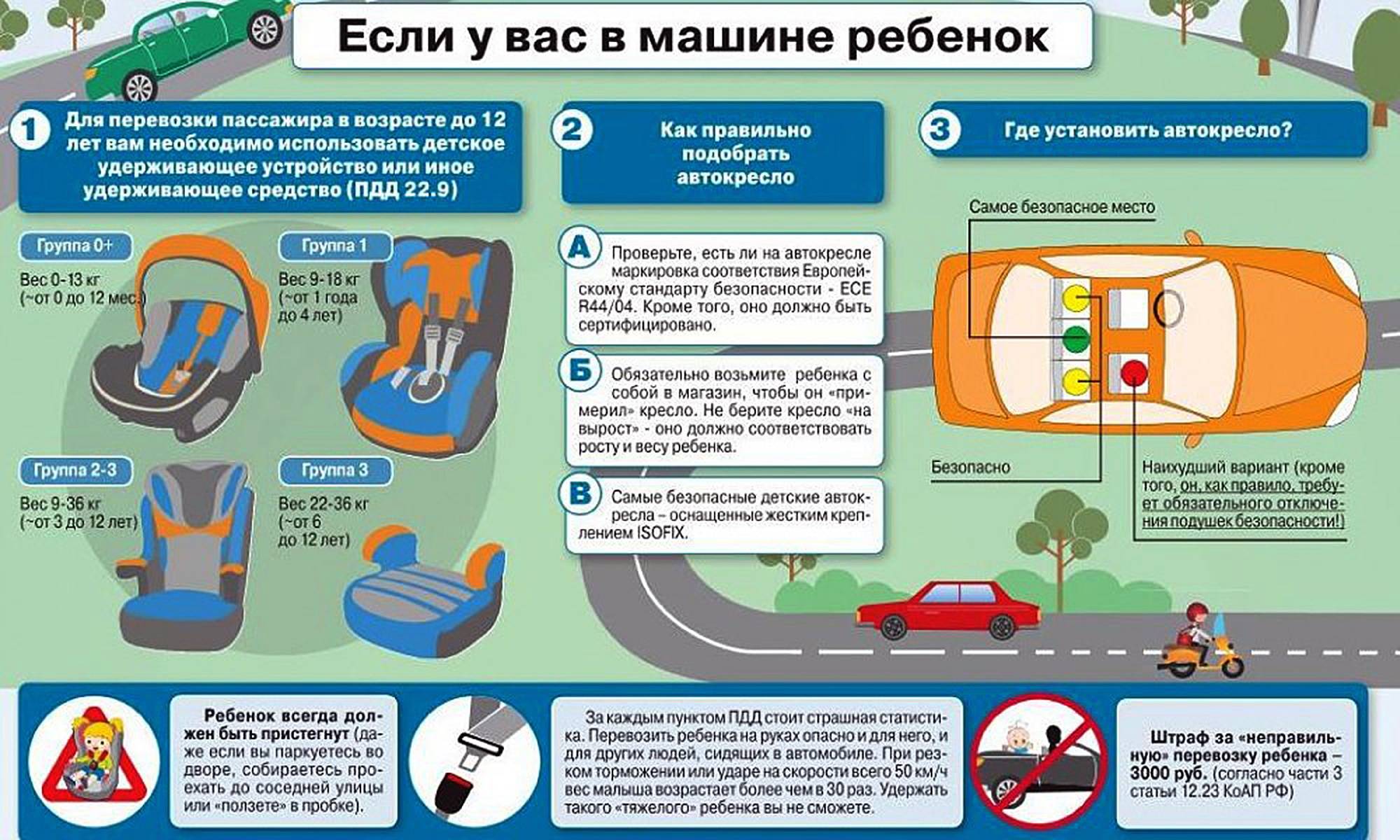 Лишение прав или штраф: за какие вещи в багажнике автомобиля могут наказать водителя в россии
