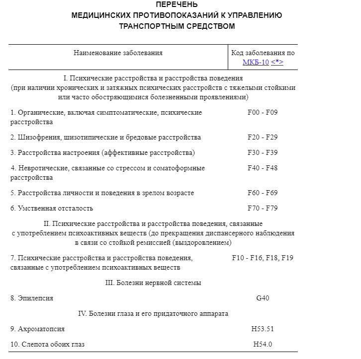 Перечень заболеваний. Перечень противопоказаний к управлению транспортным средством. Перечень болезней при которых нельзя управлять автомобилем. Противопоказания к управлению транспортным средством. Перечень мед противопоказаний к управлению транспортным средством.