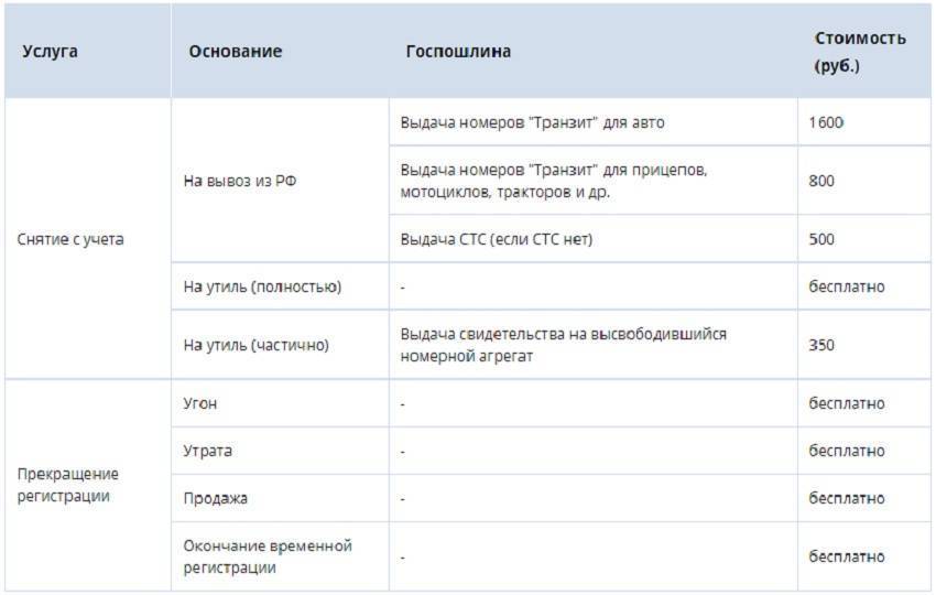 Во сколько лет ставят на учет. Госпошлина за снятие с учета автомобиля. Госпошлина для снятия автомобиля с учета.