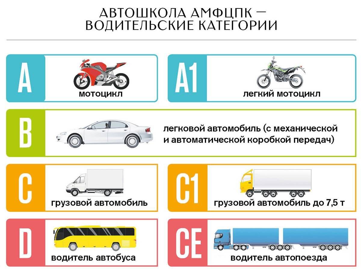 Какая категория на грузовой автомобиль. Категория в1 водительских прав что это м1. Категории водительских прав с категорией в1 расшифровка. Категории водительских прав в России с расшифровкой.