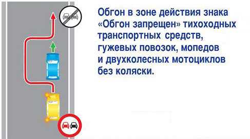 Обгон тихоходного средства через сплошную. Обгон запрещен. Наказание за обгон запрещен. Зона действия знака обгон.