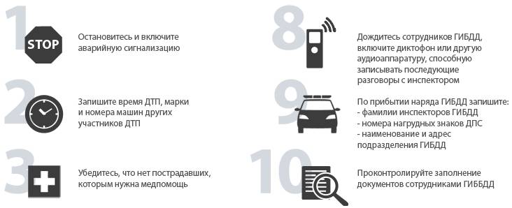 Что делать при дтп полный курс. Порядок действий при автомобильной аварии. Памятка действия водителя при ДТП. Памятка поведения при ДТП водителя. Последовательность действий при ДТП.