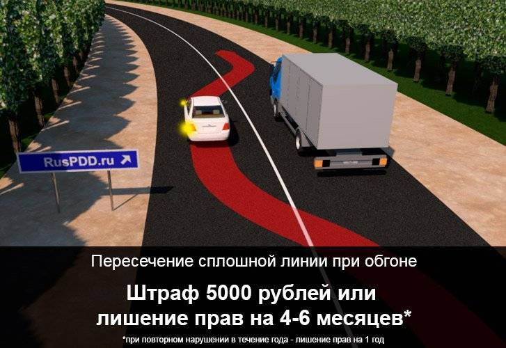 Сплошная штраф 2023