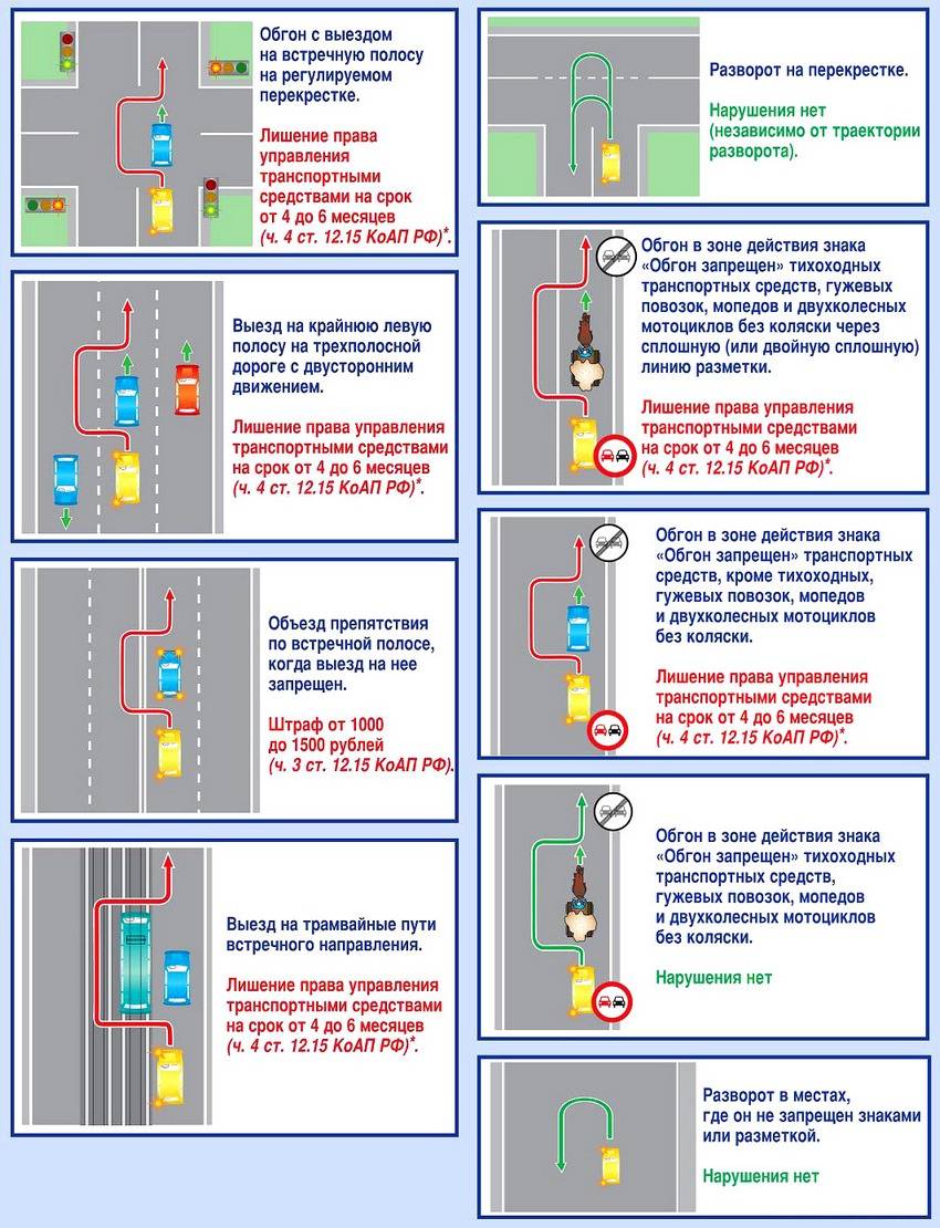 Штрафы пдд сплошную. Штраф за обгон через сплошную с выездом на встречную. ПДД 11.4 обгон на перекрестке. Штраф за выезд на полосу встречного движения.
