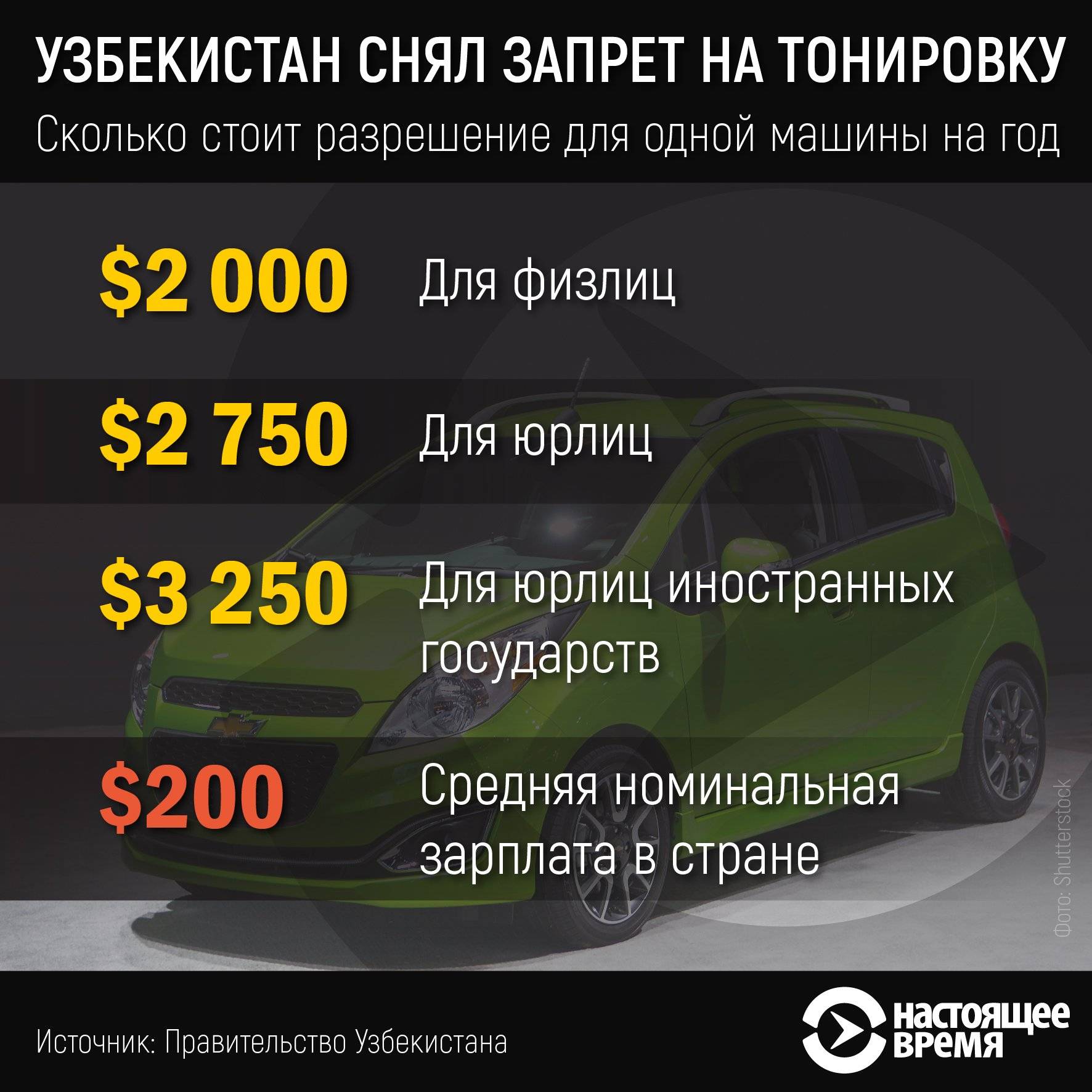 Тонировка передних стекол закон 2023. Разрешение на тонировку. Разрешение на тонировку в Узбекистане. Разрешение на тонировку передних стекол. Разрешения тонировка авто Узбекистан.