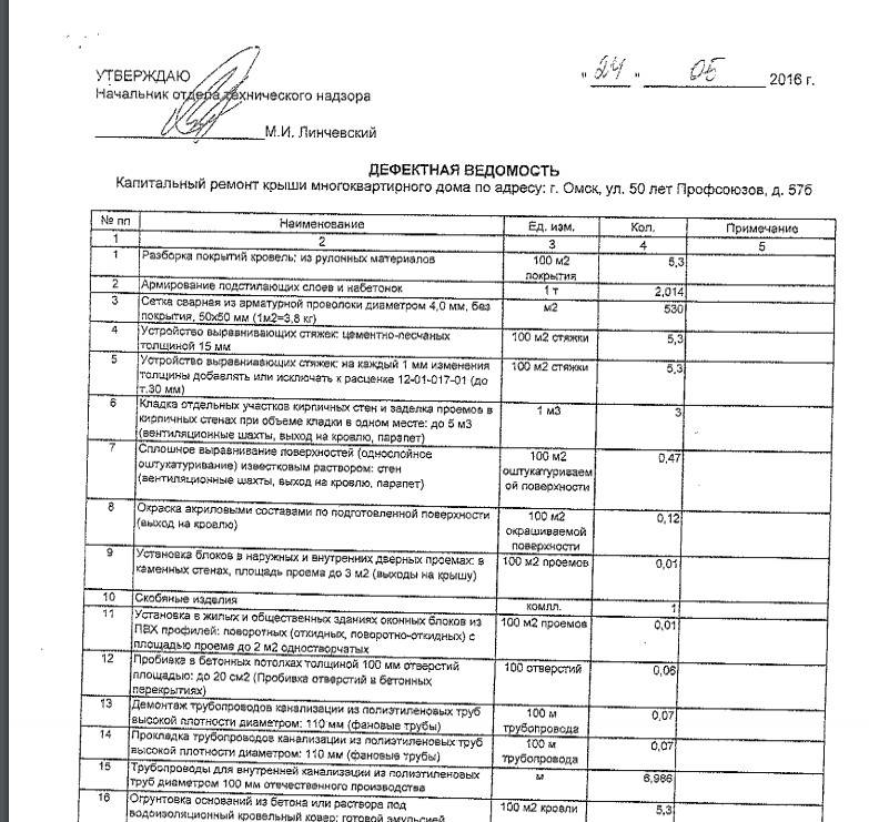 Дефектная ведомость на ремонт комнаты